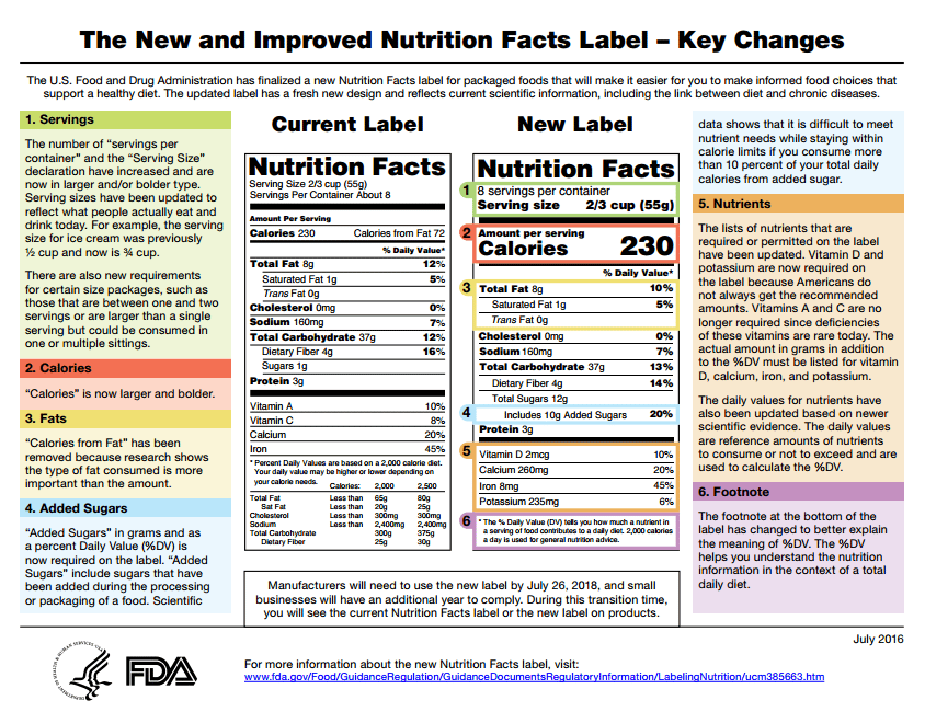 FDA Nutrition Label Key Changes