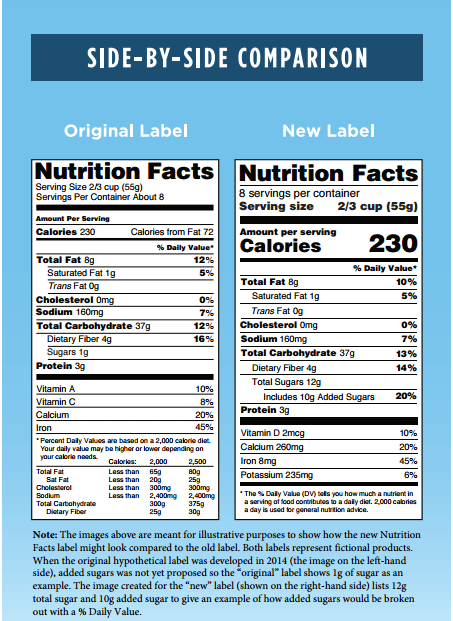 Nutrition Label Comparison